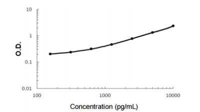 ELISA: Human Laminin ELISA Kit (Colorimetric) [KA1999]